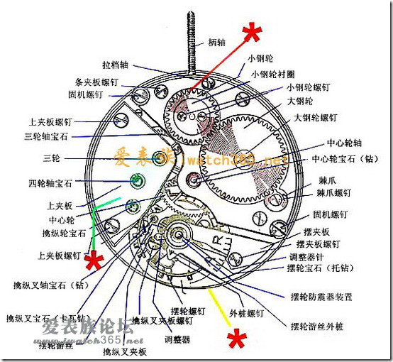 机械手表构造