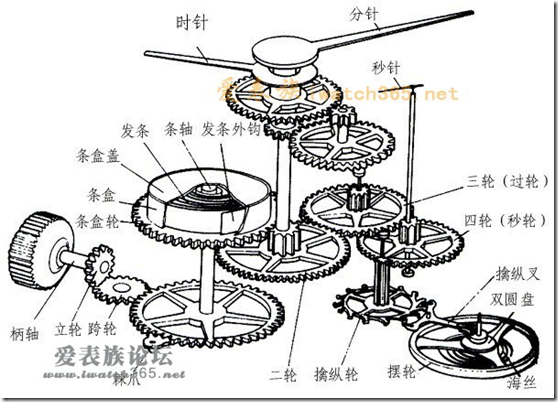 机械手表构造